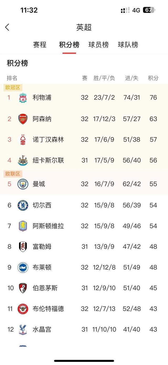 lol 更新补丁-关于窗口期葡萄牙体育调整名单以备英超,调整名单环节打磨,引发热议,数据趋势出现新变化的信息